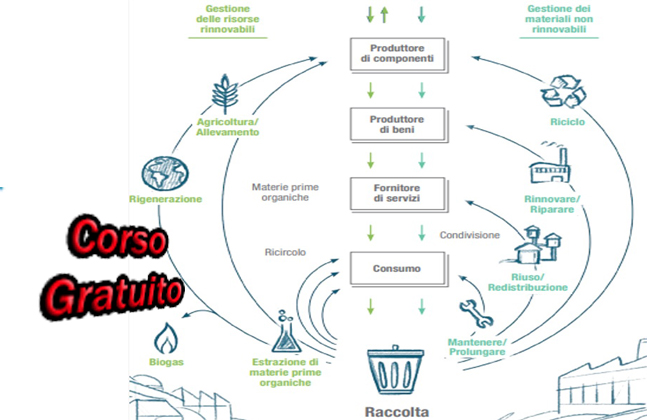 2021 corso rifiuti hera